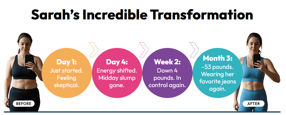 Trimology — real transformation results